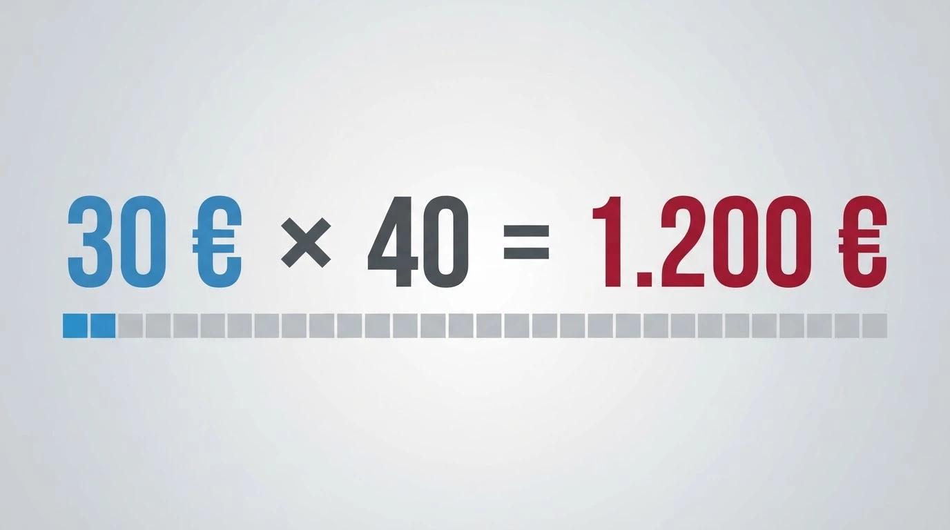 Infografía simple: 30 € de bono × 40 de rollover = 1.200 € que hay que apostar antes de retirar